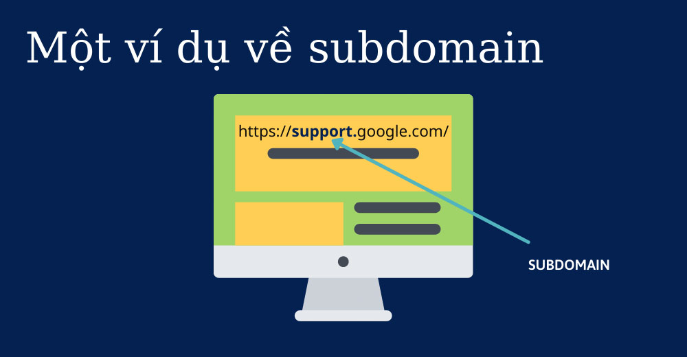 What are domains? Overview of all knowledge when choosing Domain Name 26 An example of a subdomain