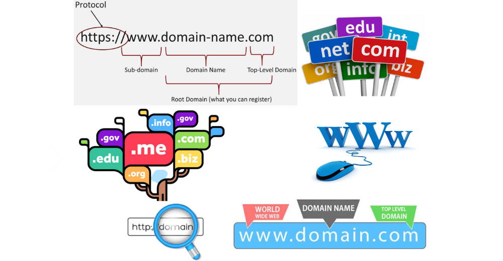 What are domains? Overview of all knowledge when choosing Domain Name 20 Types of website domains