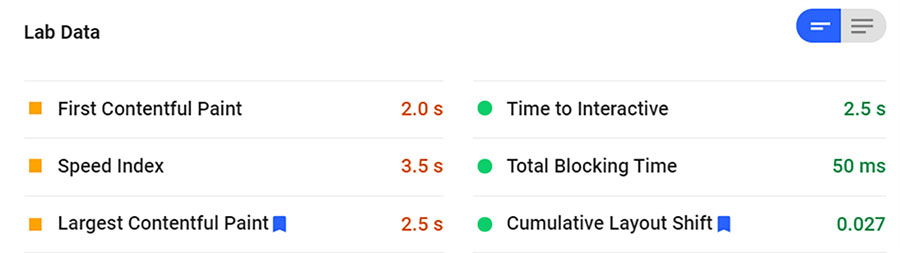 What is Pagespeed Insights? The ultimate guide to optimizing website speed 20 Lab data analyzed based on Lighthouse