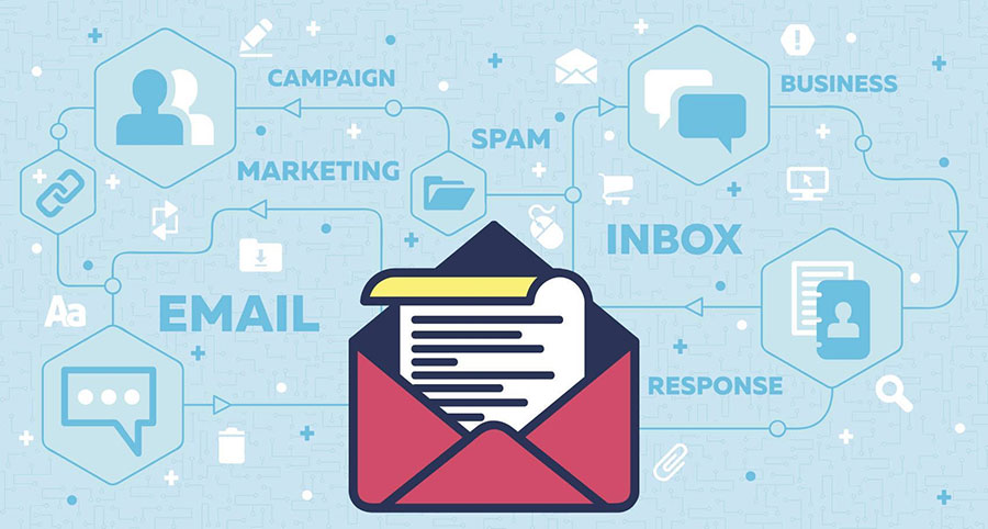 What is Traffic? Simple and effective website traffic breakthrough tips 44 Email marketing used in potential customer care