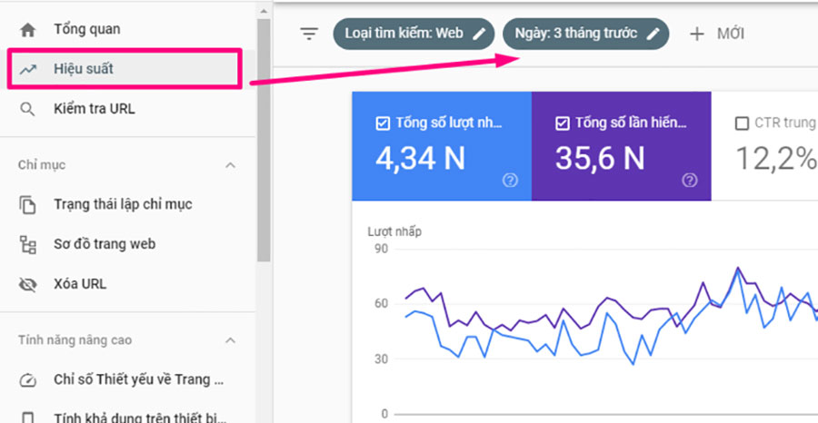 What is Traffic? Simple and effective website traffic breakthrough tips 50 Traffic check interface on Google Search Console