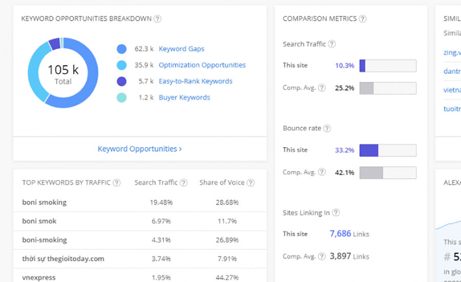 What is Traffic? Simple and effective website traffic breakthrough tips 59 Check traffic on Alexa tool