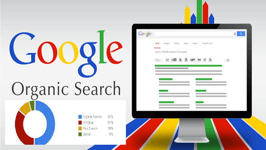 What is Traffic? Simple and effective website traffic breakthrough tips 40 Organic Traffic - Organic Traffic
