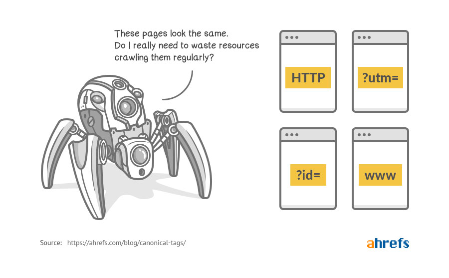 What is Canonical url? The importance of optimizing Canonical tags for URLs 9 Duplicate content can affect Google's crawl budget