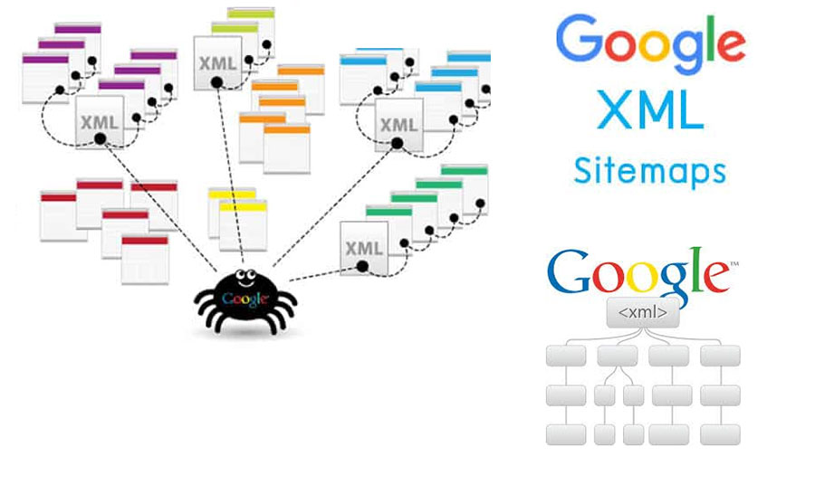 What is Google index? Instructions on how to promote Google to index URLs faster 21 Declare XML sitemap to increase the index of the article