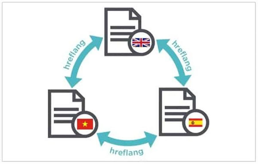 What is Link Juice? How to optimize the flow of power of the website 21 The Hreflang tag is responsible for identifying the language for each website version