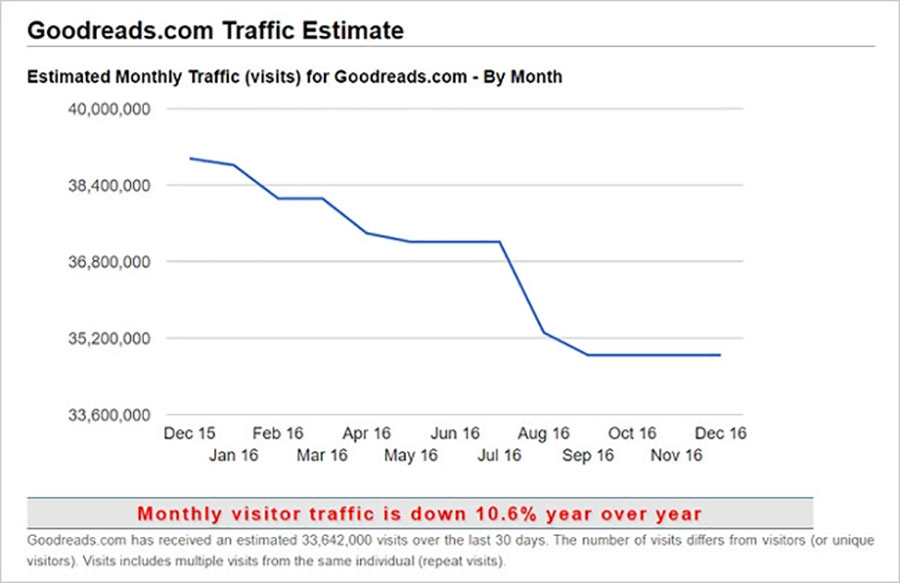 What is Traffic? Simple and effective website traffic breakthrough tips 61 Monitor competitor website traffic with Traffic Estimate