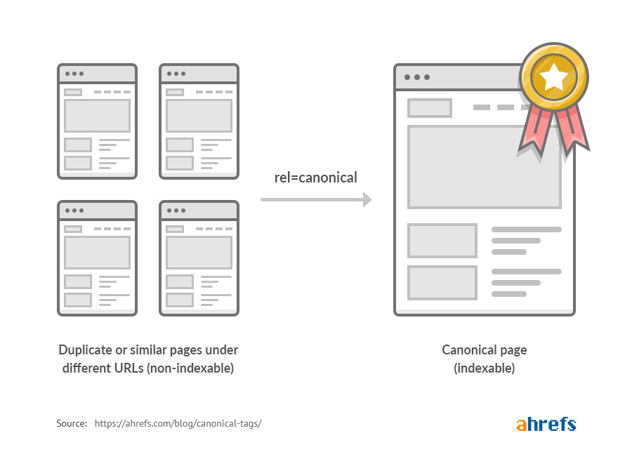 What is Canonical url? The importance of optimizing Canonical tags for URLs 7 Learn What is a Canonical URL tag?