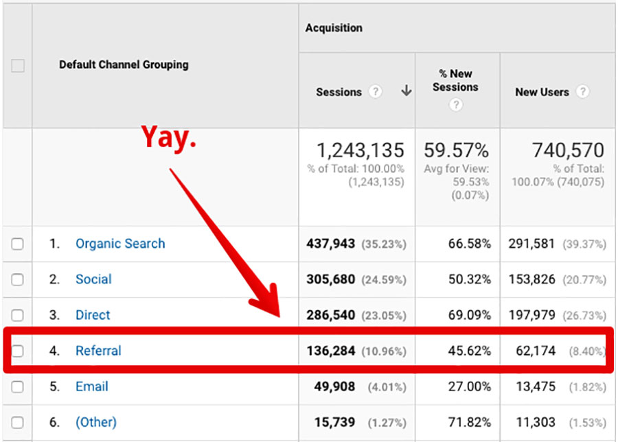 What is Traffic? Simple and effective website traffic breakthrough tips 38 Referral Traffic trong Google Analytics