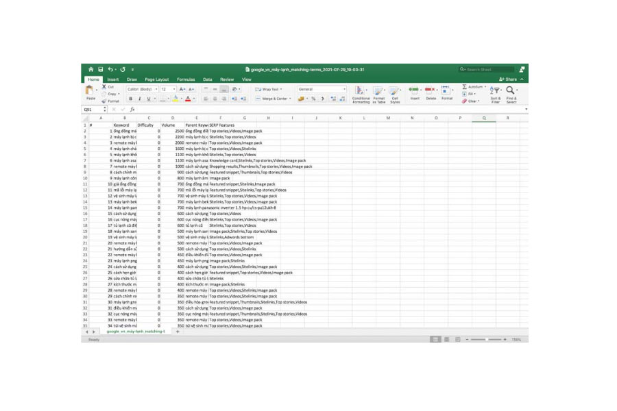 What is Phantom Keyword? The secret to breaking traffic with Phantom Keyword 22 Filter keywords by SERP Features