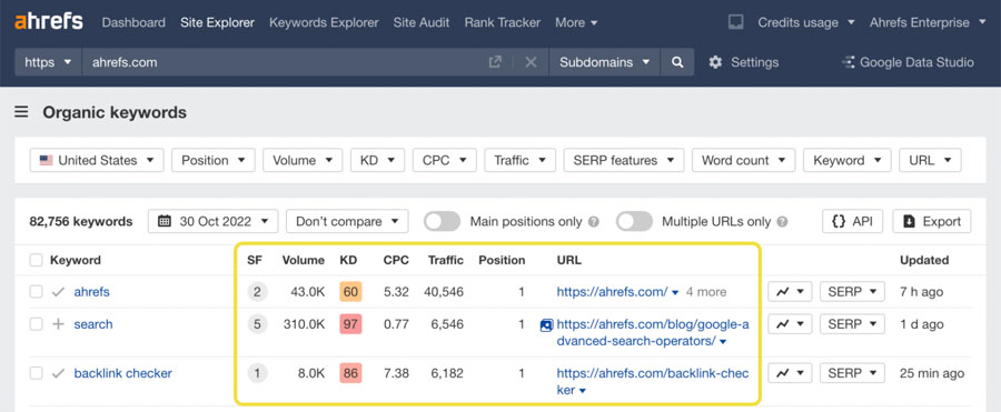 Keyword Rank Checker giúp theo dõi thứ hạng