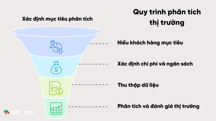 5 bước phân tích thị trường