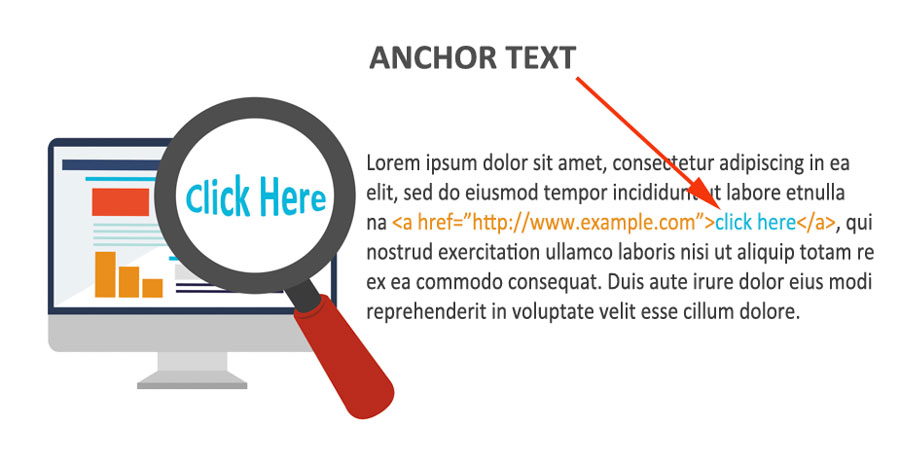 anchor text chính xác