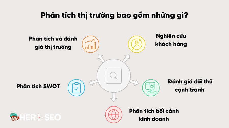 phân tích thị trường gồm những gì