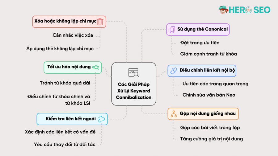 Cách giải quyết keyword cannibalization