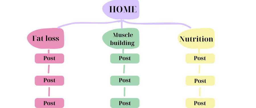 Tìm hiểu về cấu trúc Silo