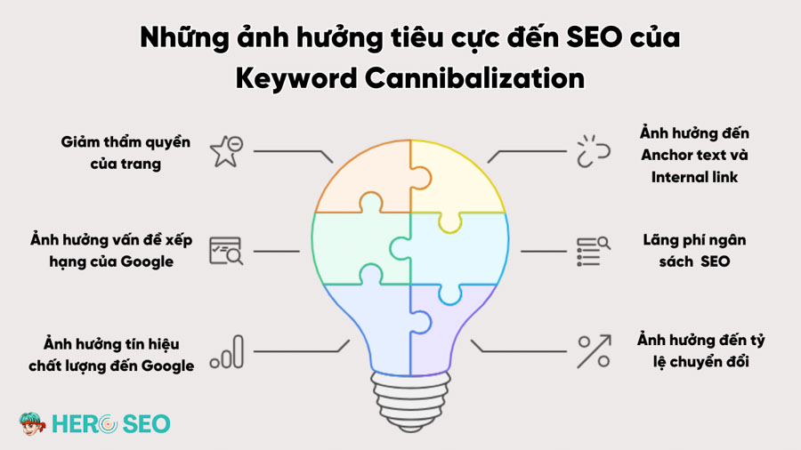 Tác động tiêu cực của keyword cannibalization