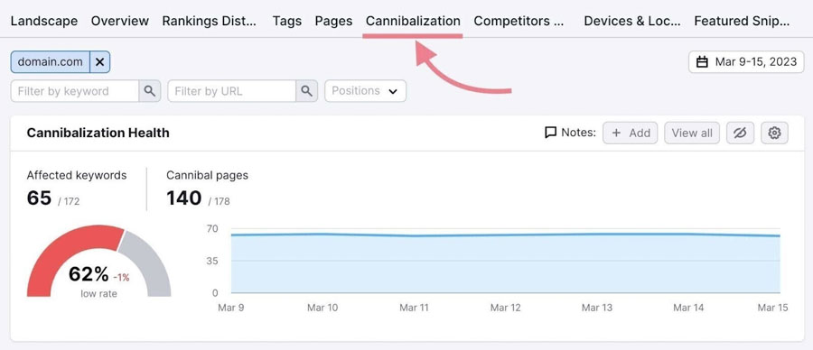 Công cụ phát hiện Keyword cannibalization