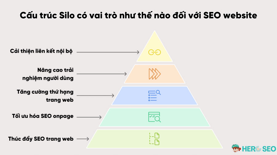 Vai trò của cấu trúc silo