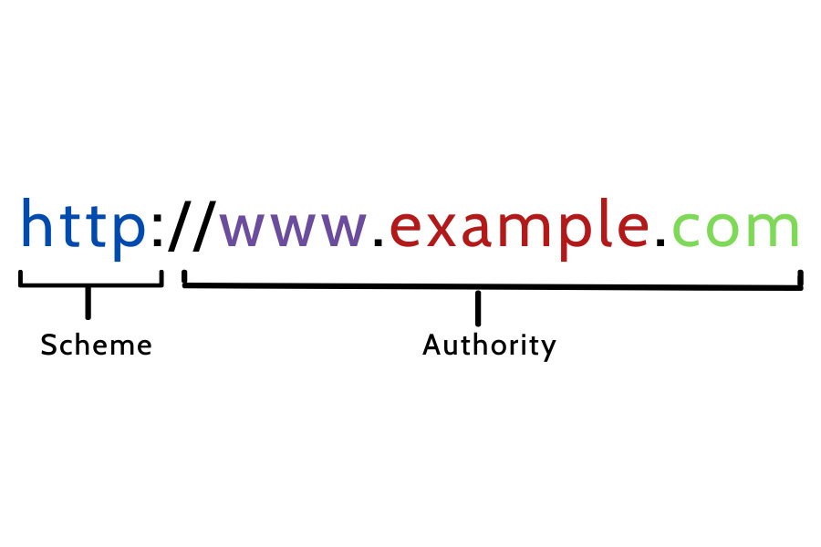 What is a URL? The importance of URLs in website SEO optimization 14 The main components in the URL address