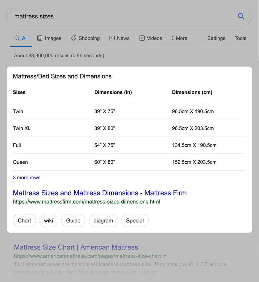 What is Featured Snippet? How to optimize Featured Snippet to promote Top 0 31 Featured Snippet Tabular
