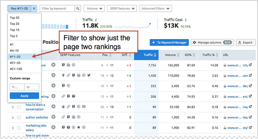 What is Internal Link? Guide to optimizing internal links to promote SEO 29 Analyze SEO with SEMrush
